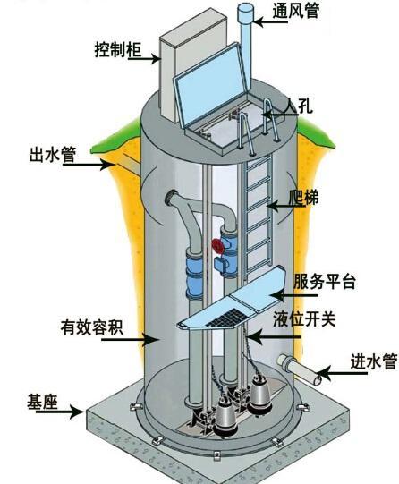 承德一体化污水提升泵内部结构图